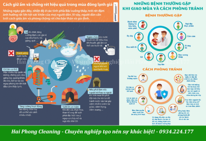 Những nguy hiểm khi thời tiết trở lạnh