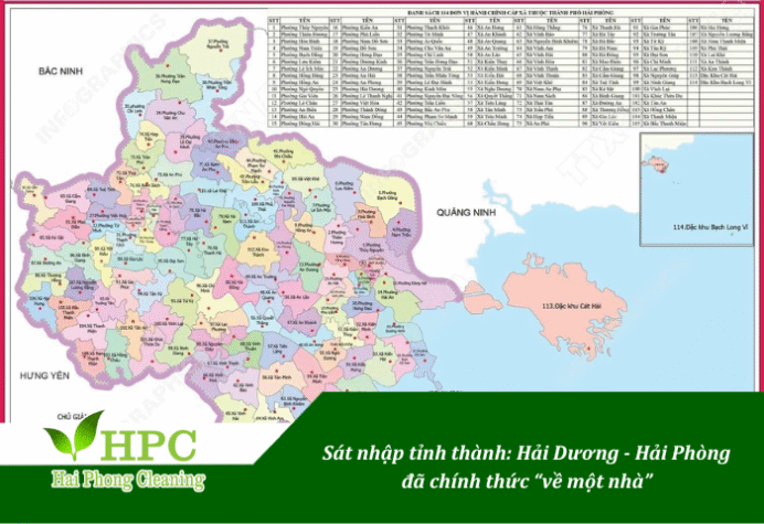 Sát nhập hải Phòng Hải Dương